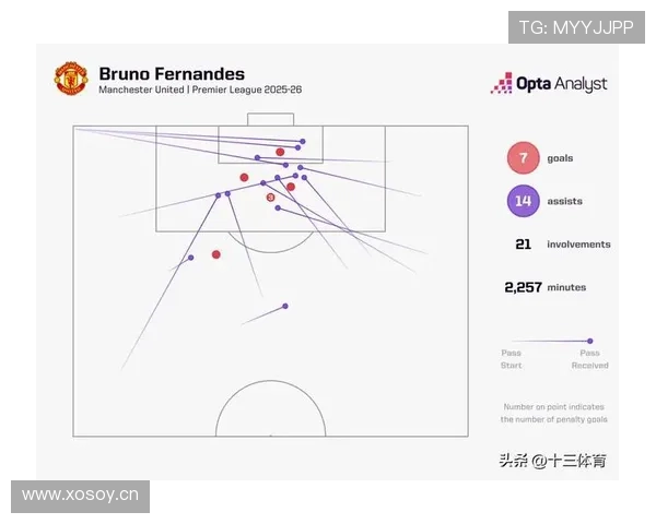 曼联战术体系缺乏稳定性，对关键战表现形成制约