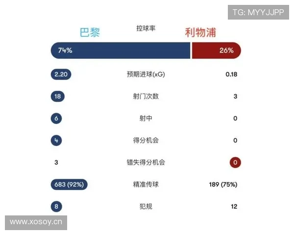利物浦中场重建后控制力出现波动，赛季走势面临关键检验