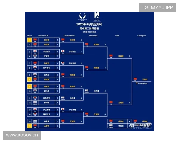 2026世界杯官方晋级计算详解