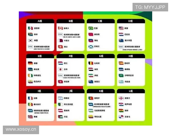 2026世界杯最新32强对阵规则详解