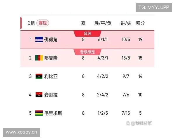 佛得角队能否首次晋级2026世界杯正赛 佛得角队能否首次晋级2026世界杯正赛