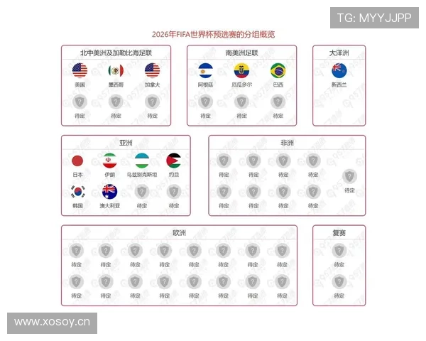 2026世界杯南美区参赛名额怎么确定 2026世界杯南美区参赛名额怎么确定
