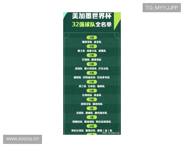 2026世界杯32强完整对阵表:淘汰赛晋级路线更新 2026世界杯32强完整对阵表:淘汰赛晋级路线更新